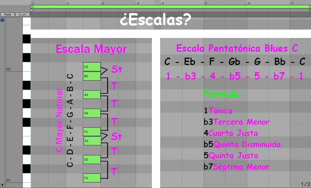 Tabla con fórmulas para escalas musicales
