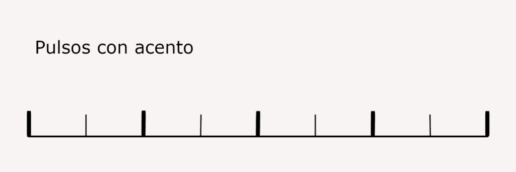 El acento en el ritmo en la música.