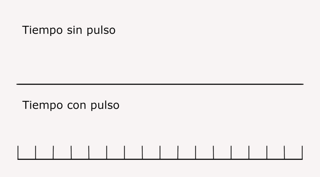 El pulso en el ritmo en la música.
